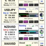 Forex Signals App